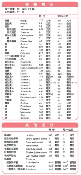 體驗｜貝比卡兒【愛媽咪孕哺營養穀奶】補充好營養，一次哺餵二寶