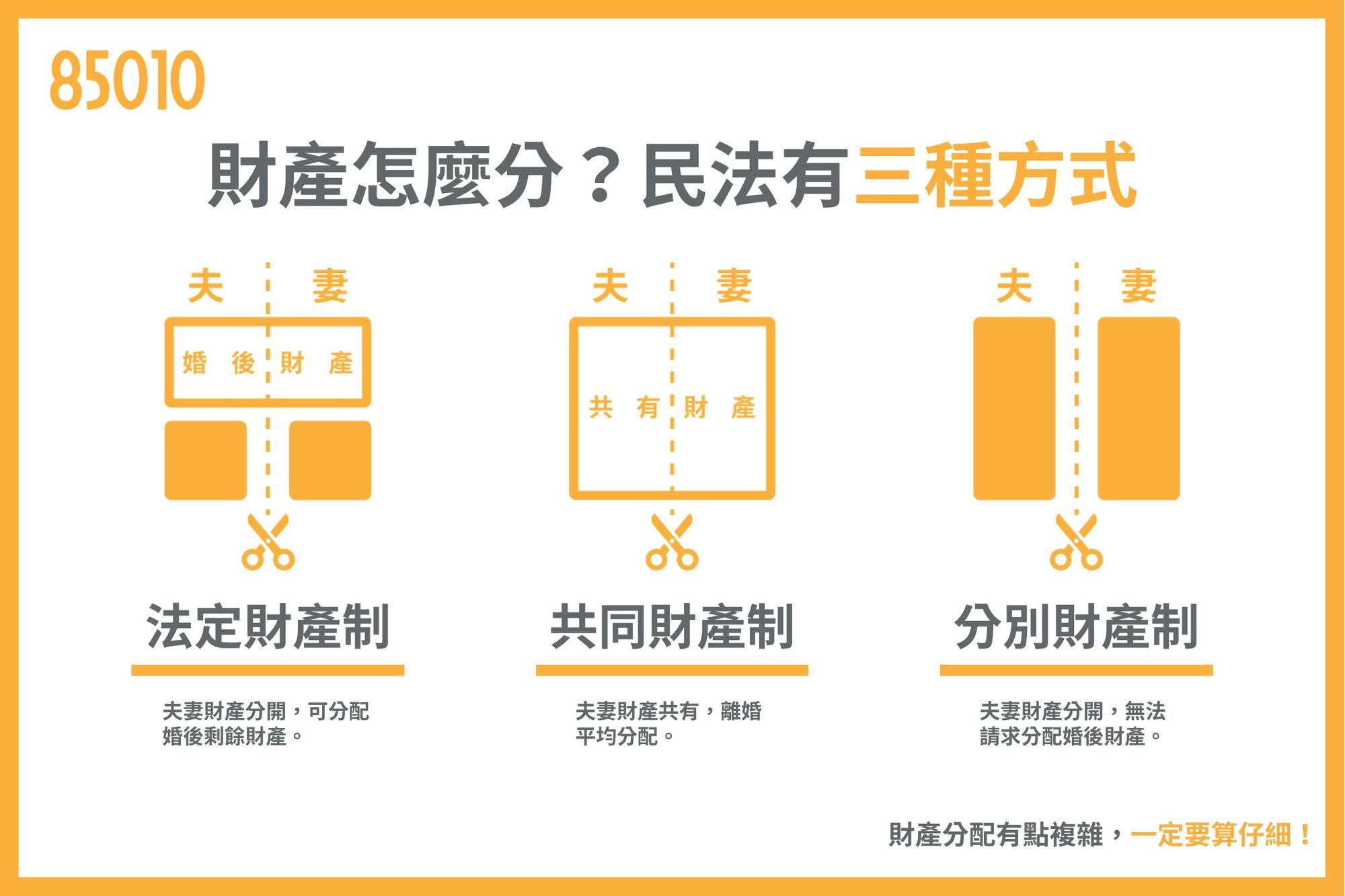 我想離婚!但都是先生在賺錢,我該怎麼辦?|85010-全台最多人使用的婚姻法律 | 媽咪拜MamiBuy